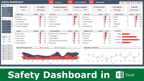 free safety dashboard.